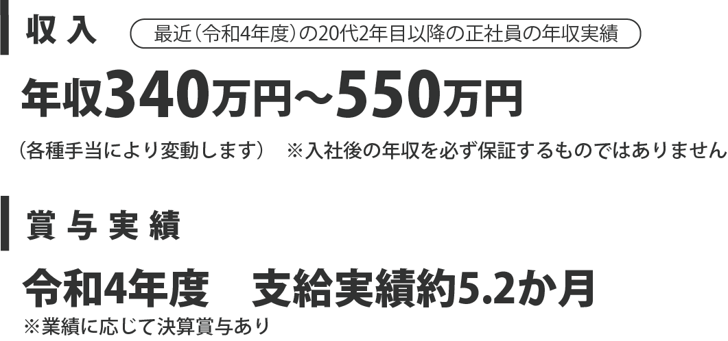 収入・昇給・賞与